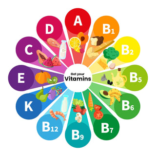 A Guide to Essential Vitamins and Minerals for Optimal Health - 2.0 Lifestyle